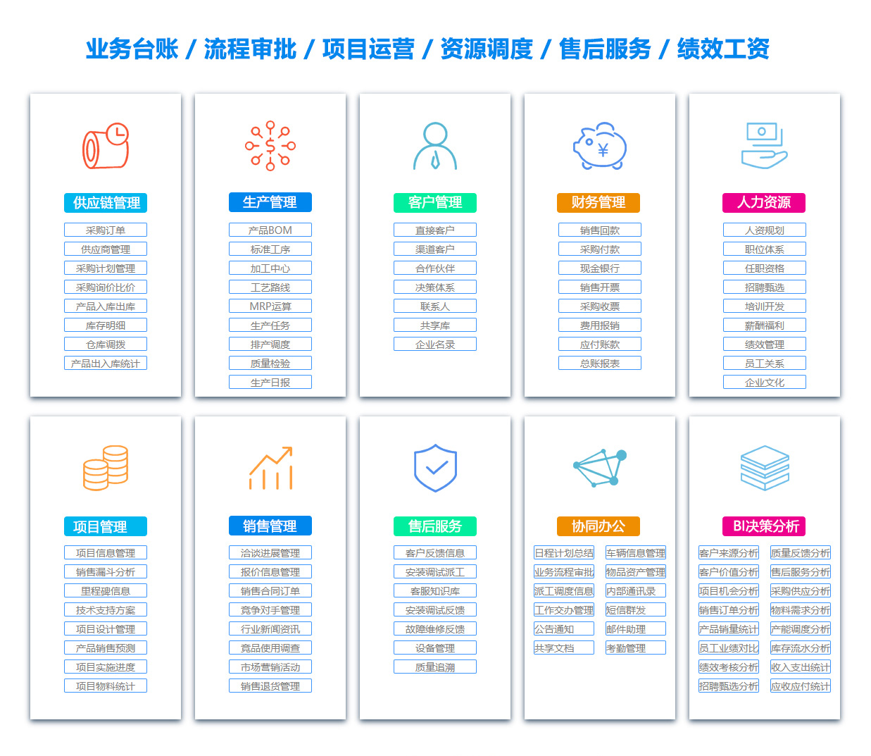 邵阳销售管理系统